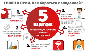 Профилактика гриппа и ОРВИ.